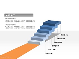 moonkey公司介绍之发展方向、发展规划、未来发展PPT素材