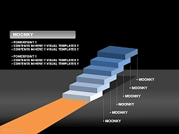 moonkey公司介绍之发展方向、发展规划、未来发展PPT素材