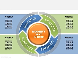 moonkey四象限螺旋循环PPT素材
