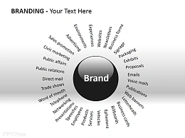 中心辐射,品牌力量,核心竞争力