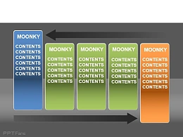 moonkey实力对比PPT素材