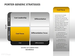 SWOT分析,4方面分析