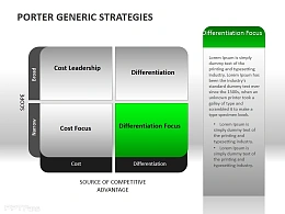 SWOT分析,4方面分析