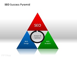 成功的seo优化金字塔模型