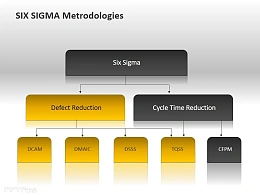 公司组织架构、团队组成流程图