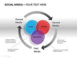 3大核心力量，竞争优势，核心价值观