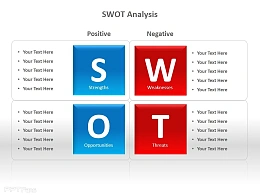 漂亮的SWOT分析