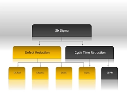 三分钟教程（148）：三分钟搞定不同层次PPT的呈现