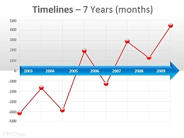 年份递进 数据图