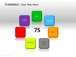 放射图示 7个方面