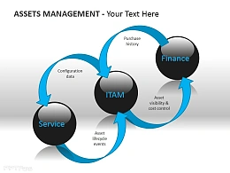 相辅相成，互相联系