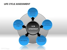 核心区域辐射 5部分