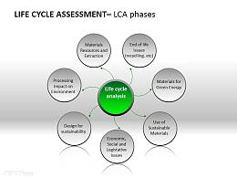 核心向外辐射 7部分