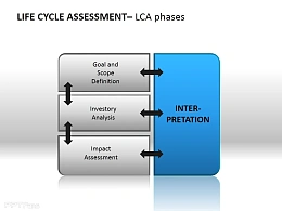 各部分互相关联