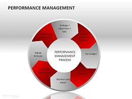 游泳圈 逻辑循环图示