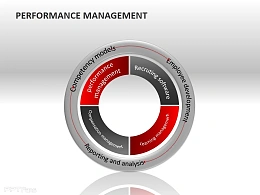 双环形图示 4方面