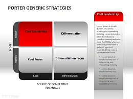 波特的一般竞争战略 分析