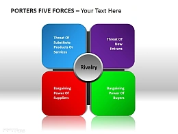 波特五力分析模型