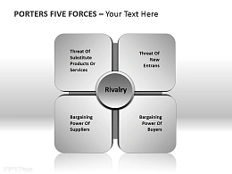 波特五力分析模型灰度图