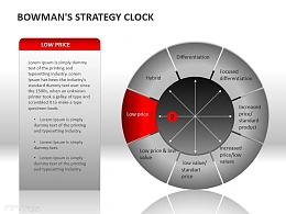 饼状 罗盘式 分割