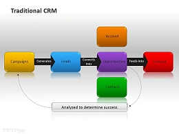 操作步骤立体展示