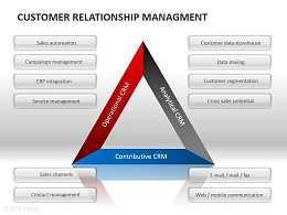坚固的三角形结构