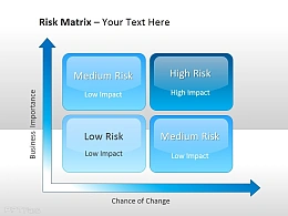 带坐标轴的SWOT四方面介绍