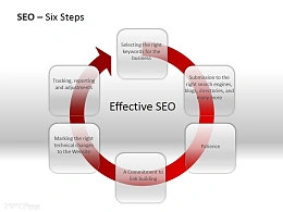 六方面列表循环箭头