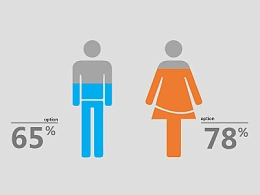 动画真好玩（20）:动态图表