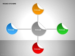 四部分之总分关系贴纸