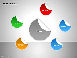 五部分之总分关系贴纸