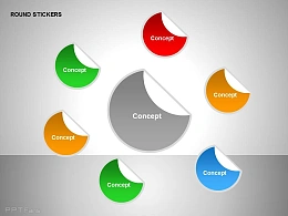 六部分之总分关系贴纸