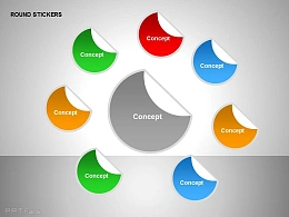 七部分之总分关系贴纸