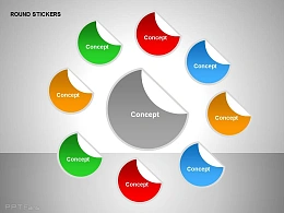 八部分之总分关系贴纸