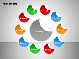 十部分总分圆形贴纸