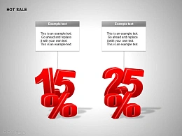 两个递增数字百分比