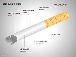 香烟七部分说明