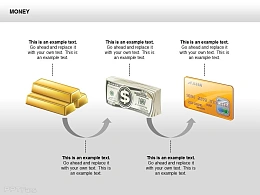 货币使用进化过程