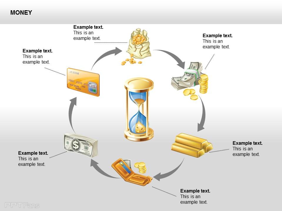 六部分金钱循环图示