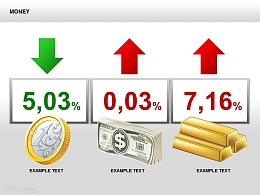金钱三类型汇率图示