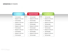 三权分立之三部门
