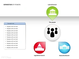 三权分立图示说明