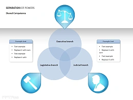 三权分立之共享能力