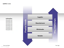 上下流动供应链