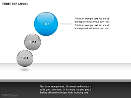 三层模型圆形图示