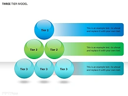 三层模型之九圆形