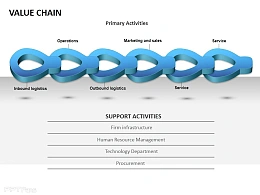 价值链图示说明