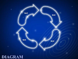 蓝色发光4顺时针循环