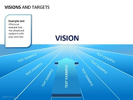 愿景之七部分指向