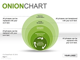 洋葱图之绿色全彩图
